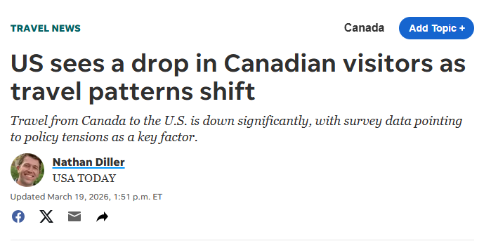 USA TODAY: US sees a drop in Canadian visitors as travel patterns shift